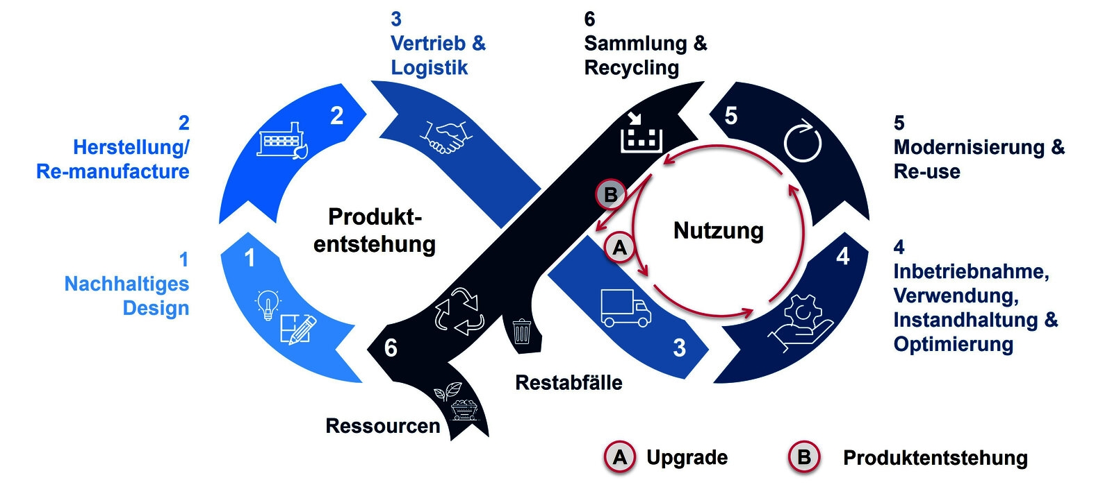 FIR-Ökosystem (© FIR)