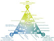 Bild 2: 5G-Anwendungsszenarien in drei Anwendungskategorien (nach ITU-R-IMT 2020 [© FIR an der RWTH Aachen]