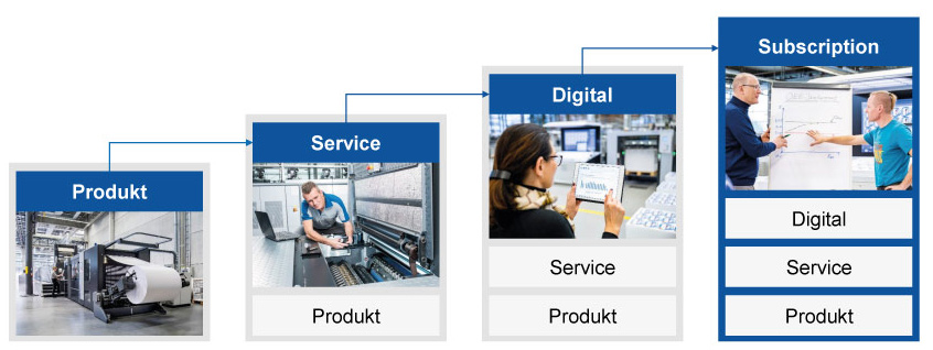 Erfolgreiches Management & Vertrieb von digitalen Produkten (Bilder: © heidelberg.com) 