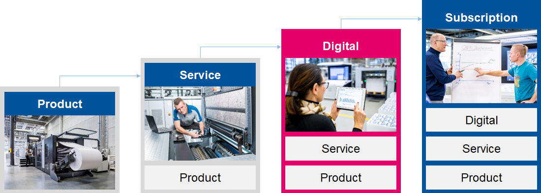 Successful management & distribution of digital products (Pictures: © heidelberg.com)