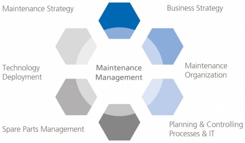 Competence Centre Maintenance Management – Competence in these subject areas Competence Centre Maintenance Management – Competence in these subject areas