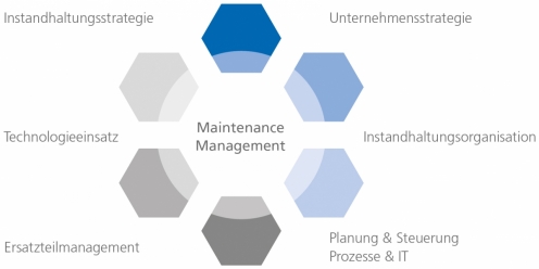 Das Competence-Center Instandhaltung – Kompetenz in diesen Themengebieten Das Competence-Center Instandhaltung – Kompetenz in diesen Themengebieten